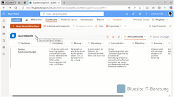 3-Sekunden-Animation, die zeigt wie das Stern-Symbol rechts des Titels der Qualitätsziele-Liste in Microsoft Lists geklickt wird und daraufhin unten, in der Mitte des Bildschirmrands schwarz hinterlegt der Hinweis „Qualitätsziele zu Favoriten hinzugefügt“ angezeigt wird